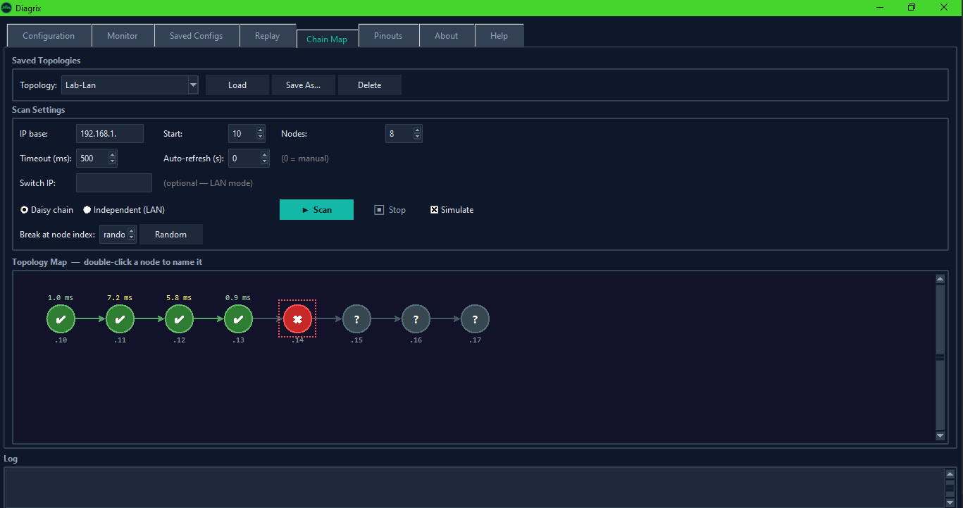 Diagrix Chain Map tab — network topology scan