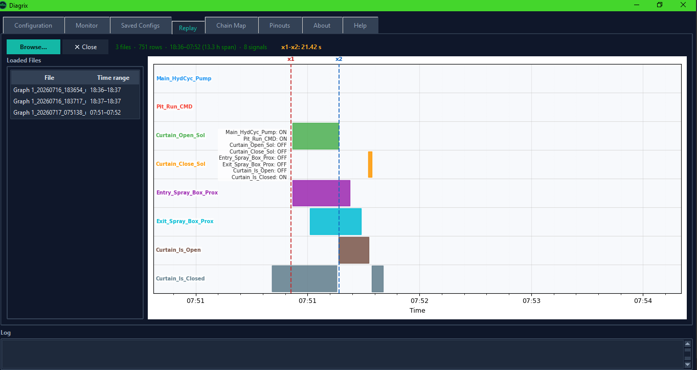 Diagrix Replay tab — historical playback with dual crosshair